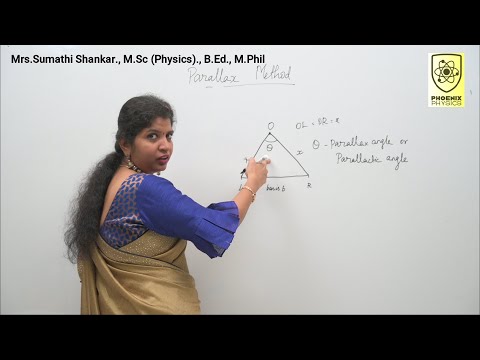 Parallax Method |