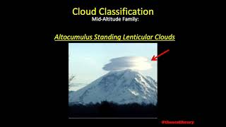 PA.I.C.K3f Clouds (Weather Theory)