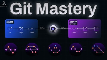Git Mastery Crash Course | From First Commit to Big Tech Workflows