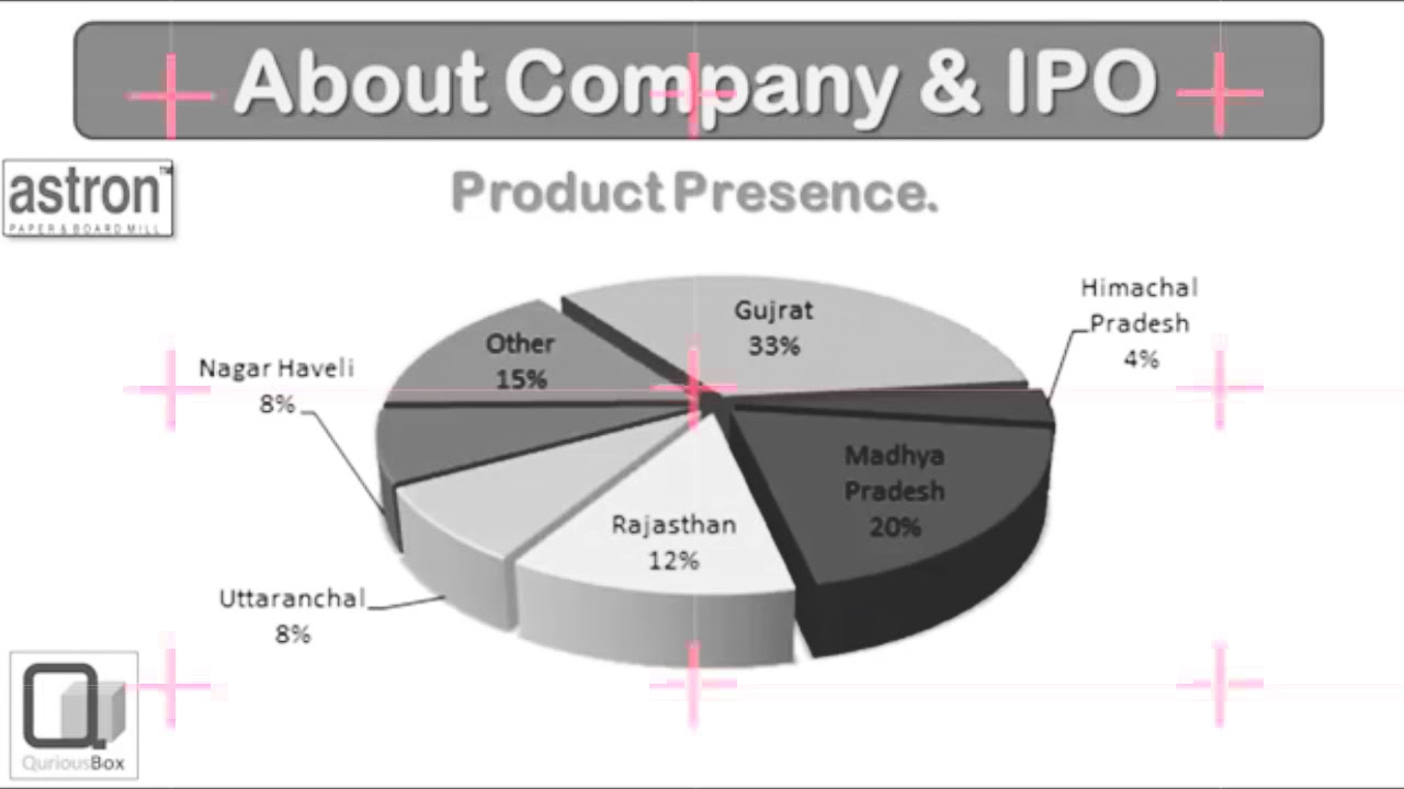 ASTRON PAPER BORD MILL IPO. FULL REVIEW.APLAY&AVOID.LATEST GMP.LISTING PE KITNA PESA BENEGA.