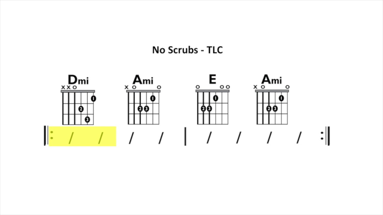 No Scrubs (TLC) Playalong YouTube
