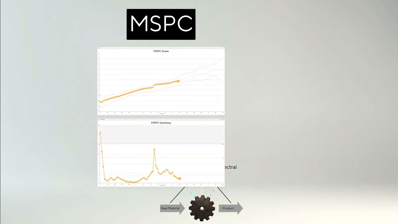 Advanced Analytics in Batch Process Manufacturing