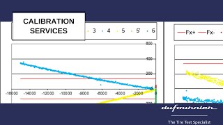 CALIBRATION SERVICES
