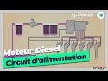 Le circuit dalimentation dun moteur diesel