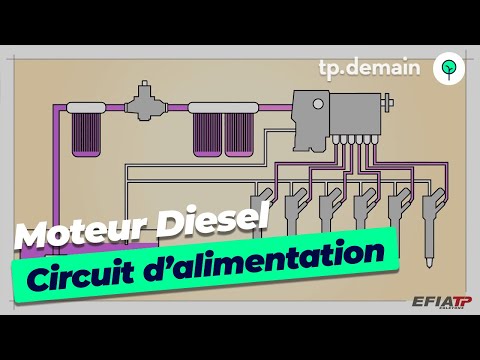 Vidéo: Qu'est-ce qu'une pompe à injection de carburant ?