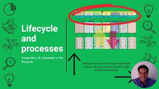 week 2 The System Engineering Process   recording