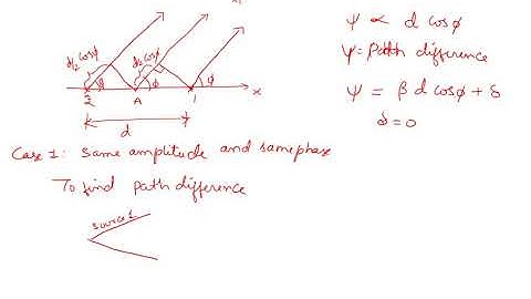 Two isotropic point source-part-1: same amplitude and phase