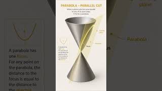 🎓📐 Conic Sections Explained: From Cones to Curves #Geometry #MathExplained #ConicSections