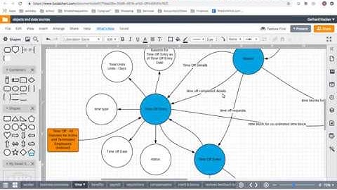 Workday Reporting : How to report on worker time off