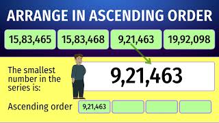 Topic: Learn | Ascending Order of 6 & 7 Digit Numbers | Conceptual Maths Grade 5 | Animated Content