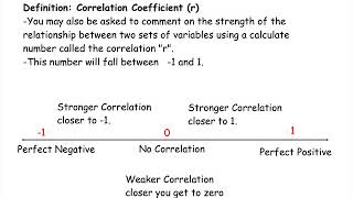 Association between numerical variables 5a Association Between Numerical Variables