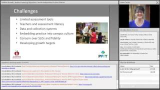 Student Learning Objectives: District Perspective (REL Southwest)