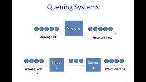 Queuing Theory Concepts