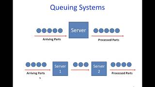 Queuing Theory Concepts