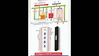 Pin diagram of 8085 Microprocessor