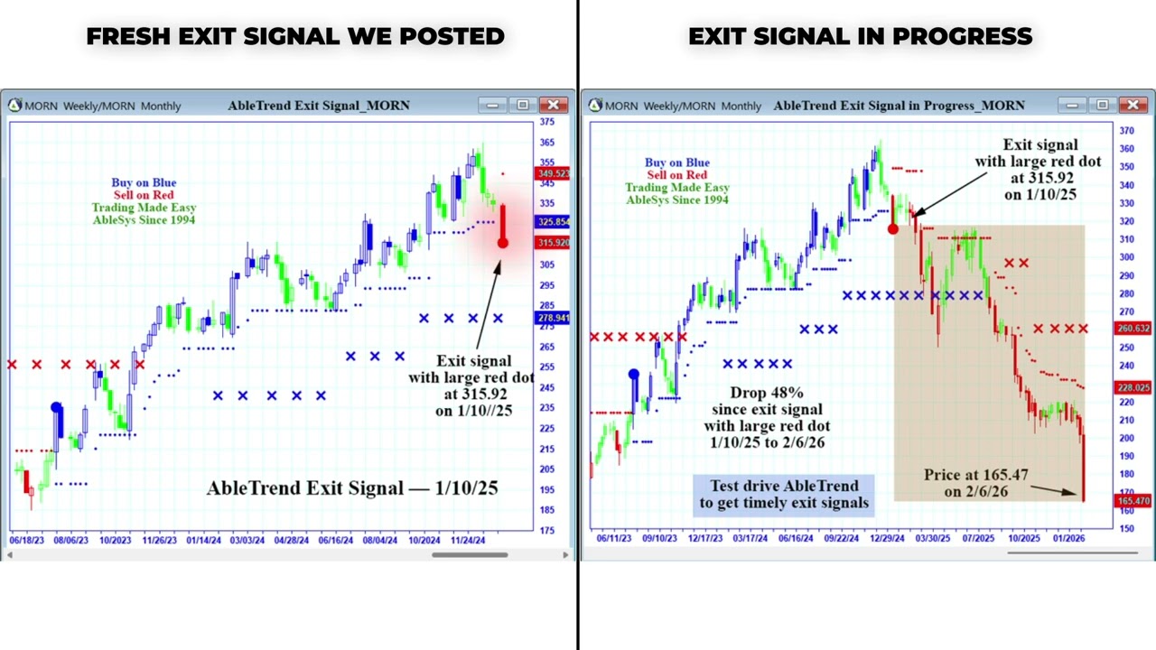 AbleTrend — The Antidote to Market Uncertainty