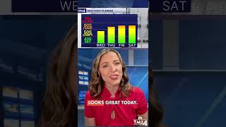 7.29 Weather on the Go! #wiwx  #weather #milwaukee
