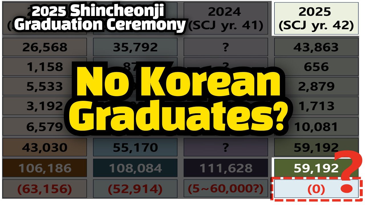 Синчхонджи 2025: не будет корейских выпускников?