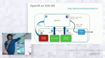 Cisco Support for Config-Management Tools with Akshat Sharma