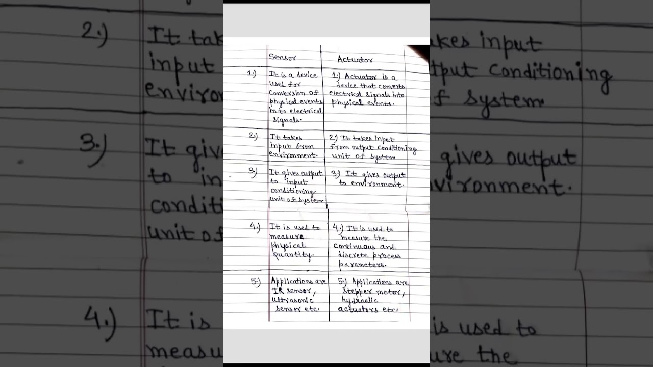 Basic difference between SENSORS & ACTUATORS 💡 