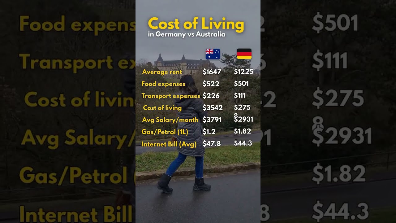 Cost Of Living In Germany Vs Australia