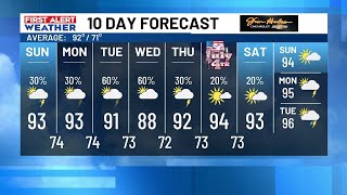 Pop-up storms today and Monday ahead of higher rain chances midweek