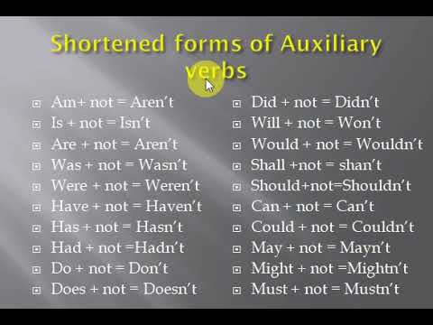 Shortened Forms of Auxiliary Verbs. 