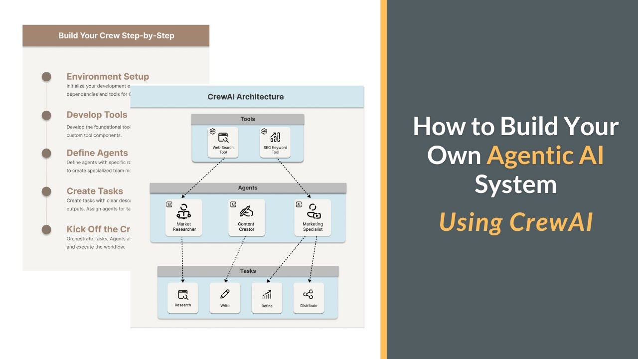 How to Build Your Own Agentic AI System Using CrewAI？ - YouTube