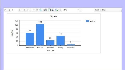 Visual Basic.NET: How to create Chart using Report RDLC