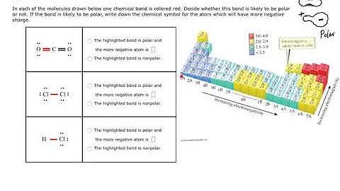 Aleks Predicting bond polarity
