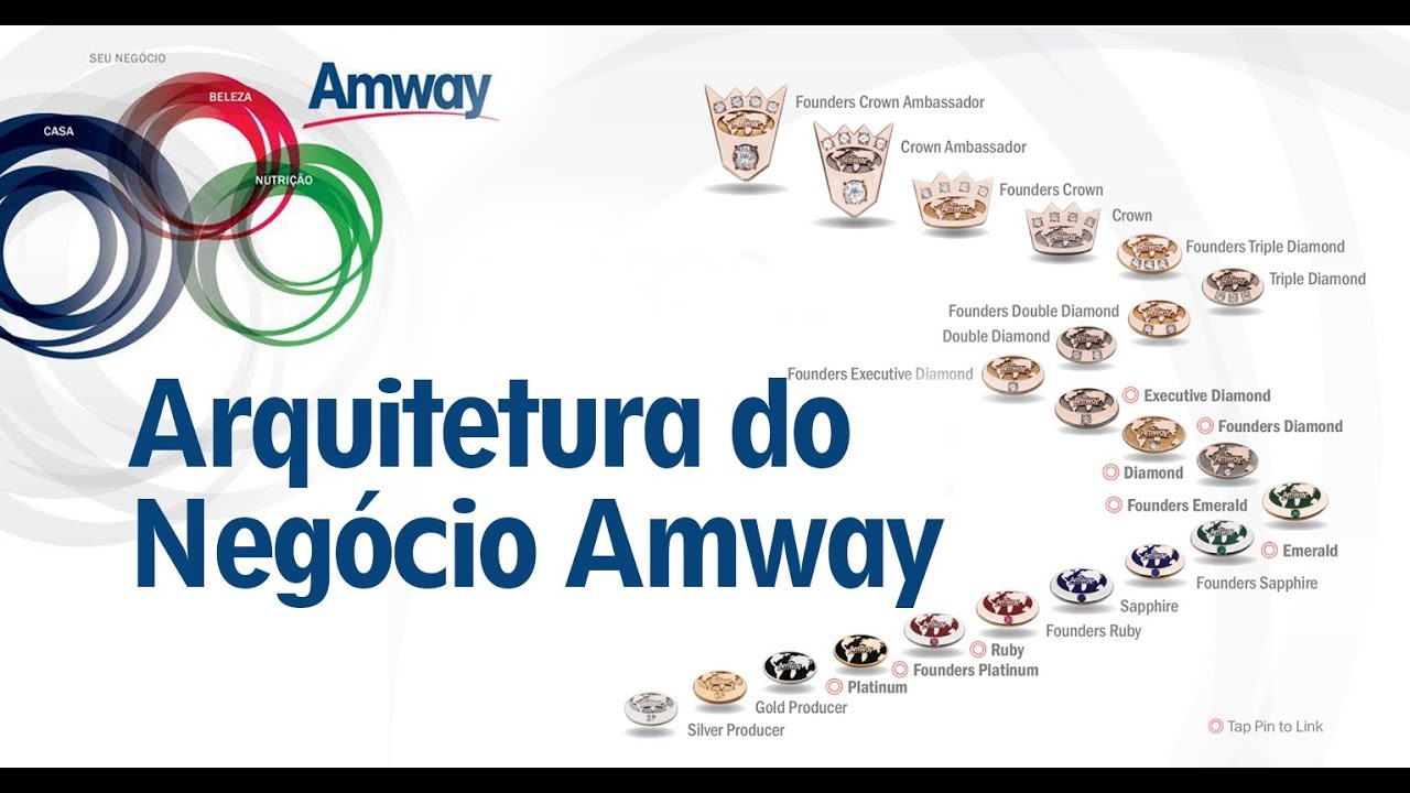Arquitetura de negócio Amway - YouTube