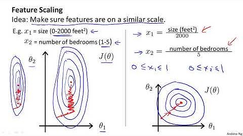 Linear Regression With Multiple Variables Gradient Descent In PracticeI Feature Scaling
