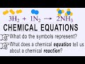 Understanding Chemical Equations