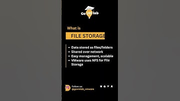 File Storage vs Block Storage | vSphere Storage Concepts Explained | GoVMlab