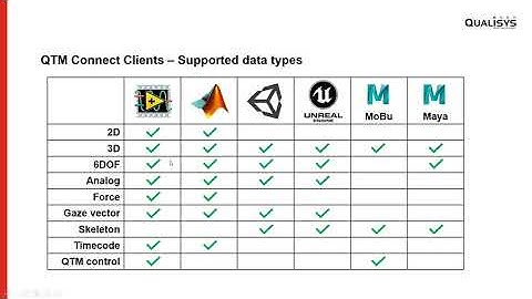 Real-time mocap with QTM Connect and SDKs - Webinar