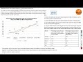 SBI PO &amp; IBPS PO MAINS 2022 I PracticeMock DI SET - 27 I NEW DI BOOSTER SERIES I By VARUN CHITRA DI