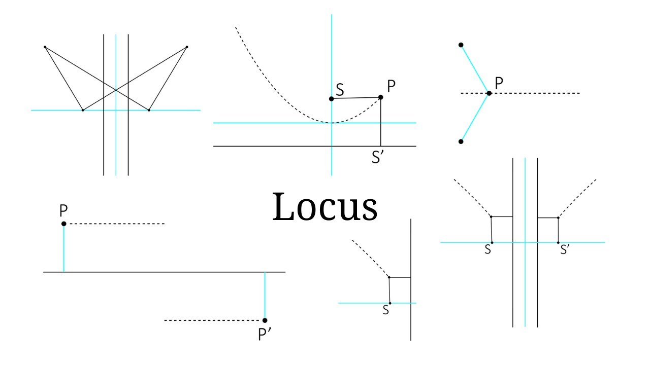 What is Locus? (animation) | mathocube