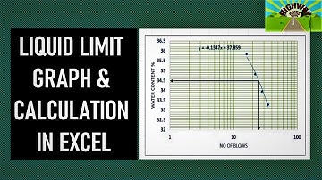 LIQUID LIMIT  GRAPH & CALCULATION IN EXCEL