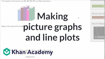 Making line plots | Measurement and data | Early Math | Khan Academy