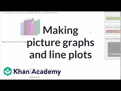 Making Line Plots | Measurement And Data | Early Math | Khan Academy