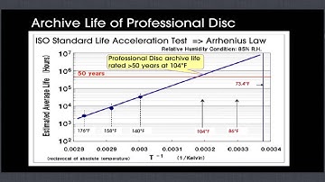 Optical Disc Archive Webinar