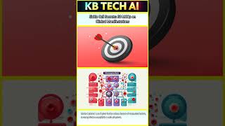 Top 60 Thalassemia & Sickle Cell MCQs Genetics, Diagnosis & Management NEET Board Exam 201
