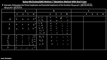 Quine-McCluskey Minimization Method With Don
