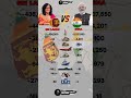 Sri Lanka vs India Military Power 2025