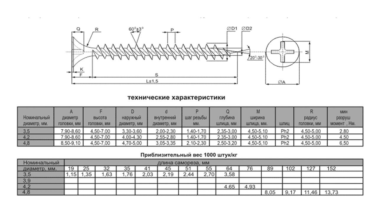 Какой размер по металлу. Саморез 3.5х16 чертеж. Диаметр сверла под шуруп 2.5 мм по дереву. Чертеж саморез 3*25. Саморез 3.5х35 чертеж.