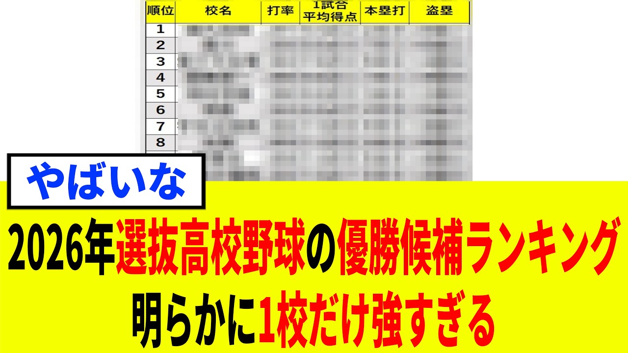 【新聞社評価】2026年・選抜高校野球優勝候補ランキングがヤバイ