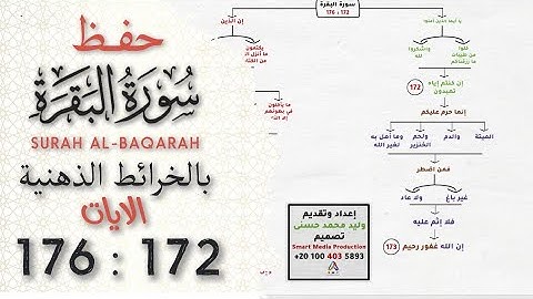 احفظ بالجرافيك الآيات 172 حتى 176 سورة البقرة بسهولة في دقائق معدودة