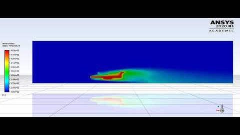 CHT analysis on a Graphics Card