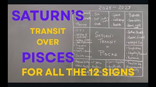 Class - 520 // Transit of Saturn over the sign of Pisces. For all the 12 signs.