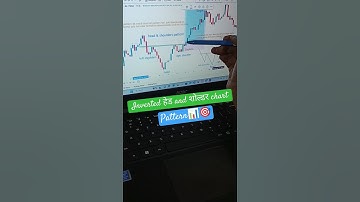 inverted head and shoulder chart pattern #shorts #trading#trader #forex#chartpattern #stockmarket 📊🎯